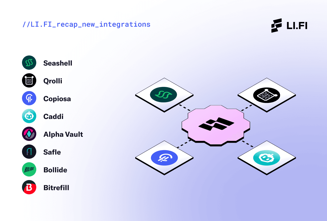 Integrations