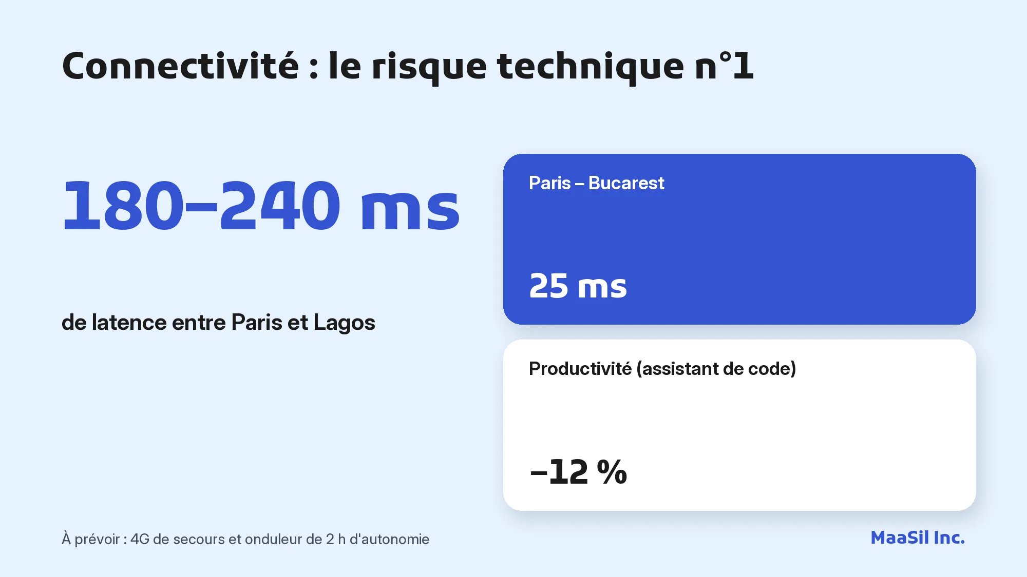 Infographie connectivité : 180 à 240 ms de latence Paris–Lagos contre 25 ms vers Bucarest