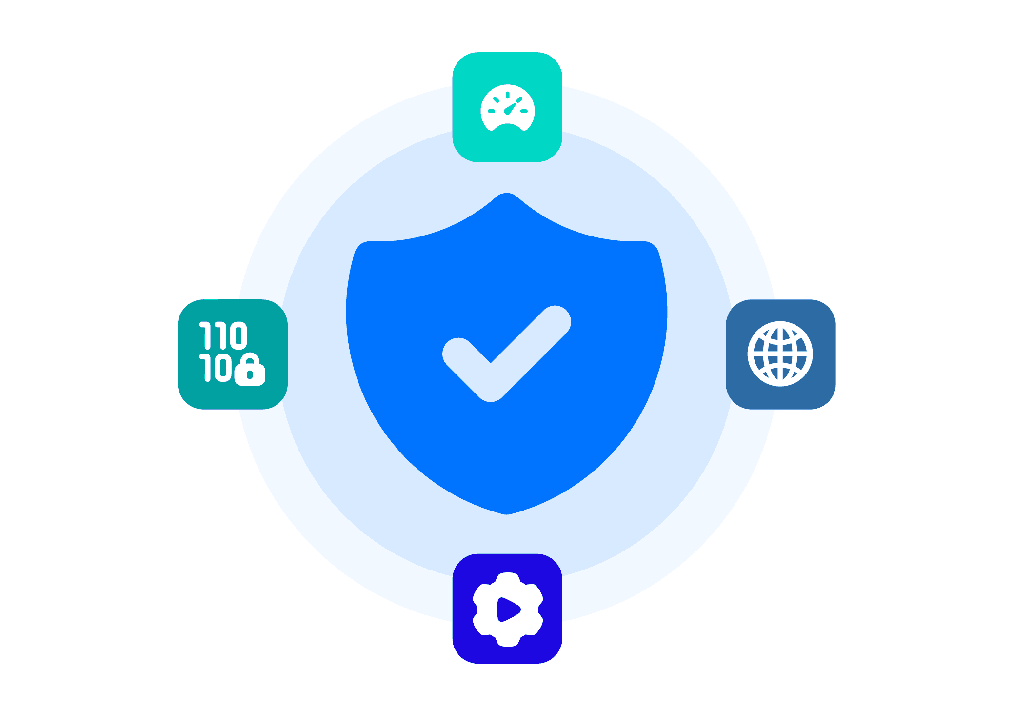 Gauge showing levels of user engagement, with tags for high and low engagement percentages.