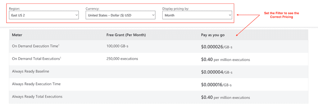 Azure Functions Pricing - Cost Breakdown & Savings Guide