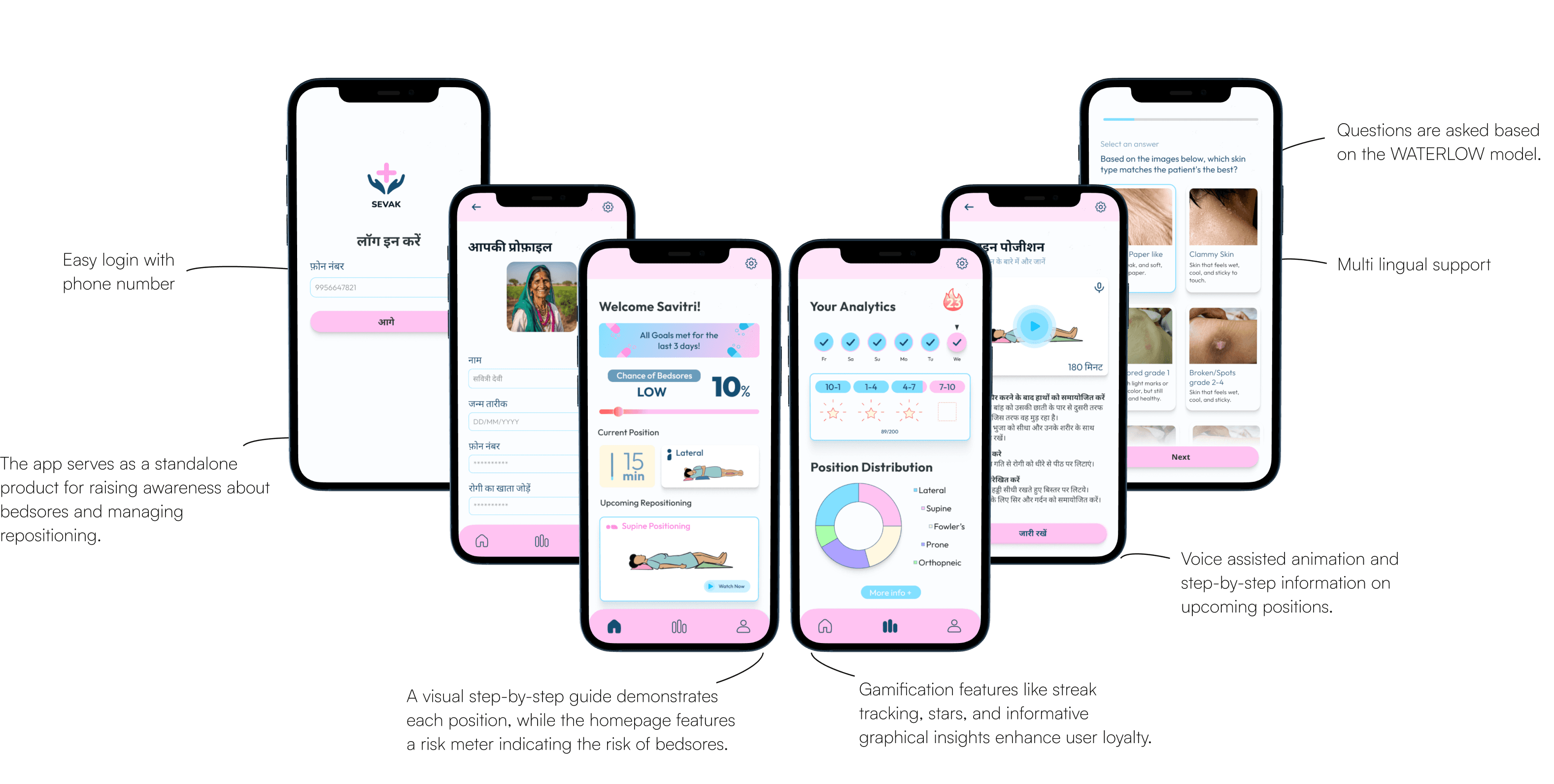 user flow for a bedsore prevention application
