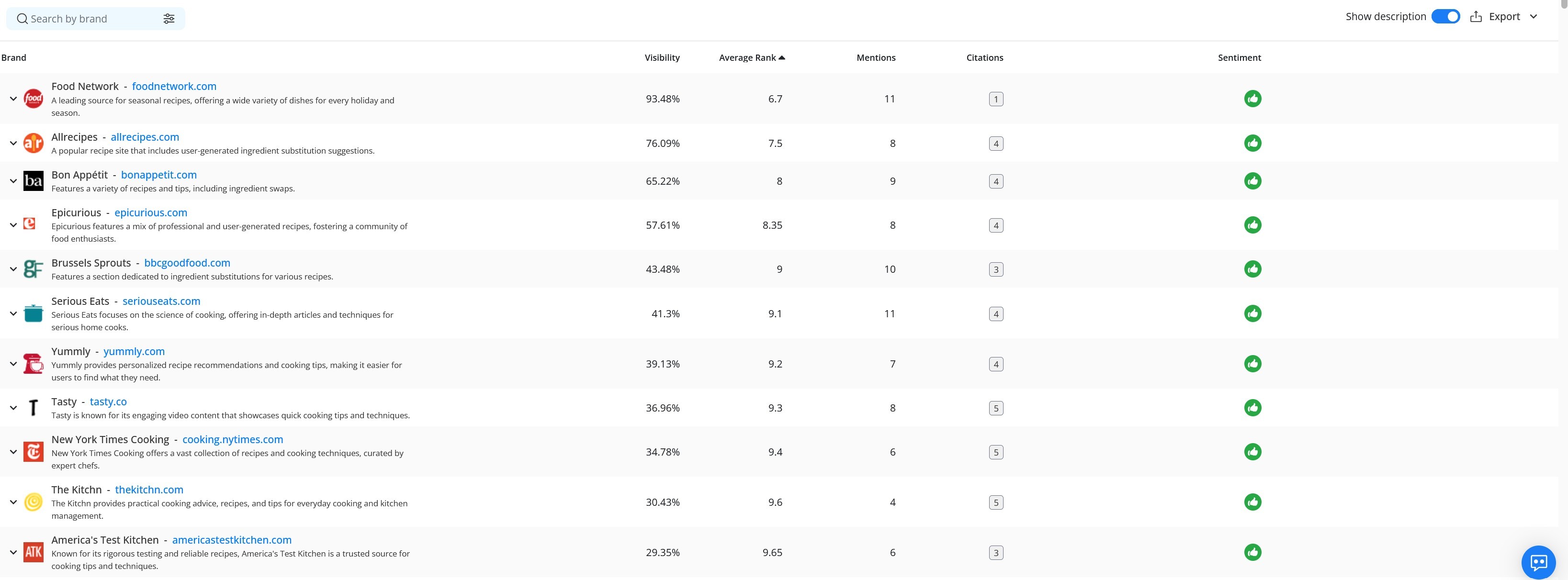 ai-brand-visibility-table-view-in-awr