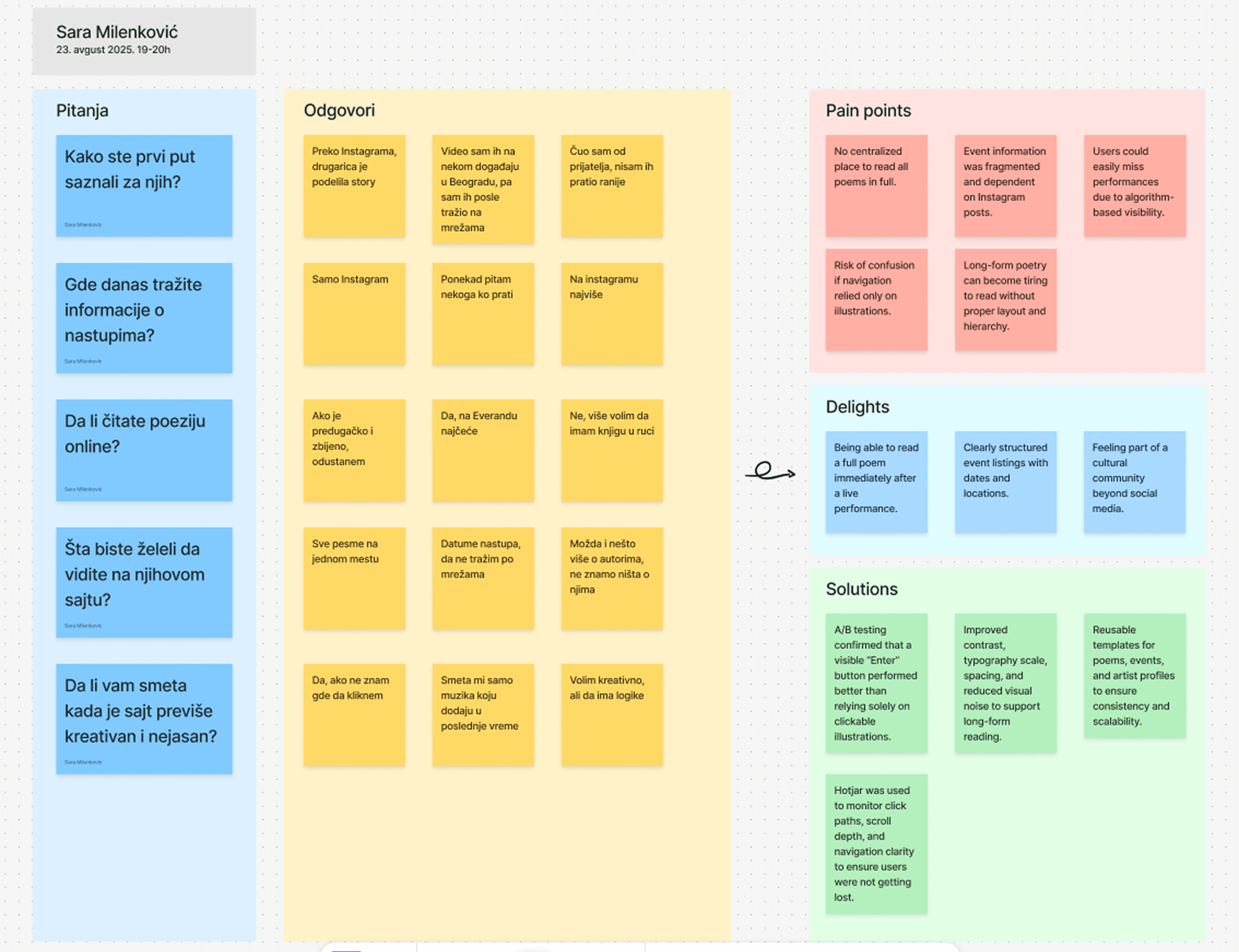 Image of interior Design