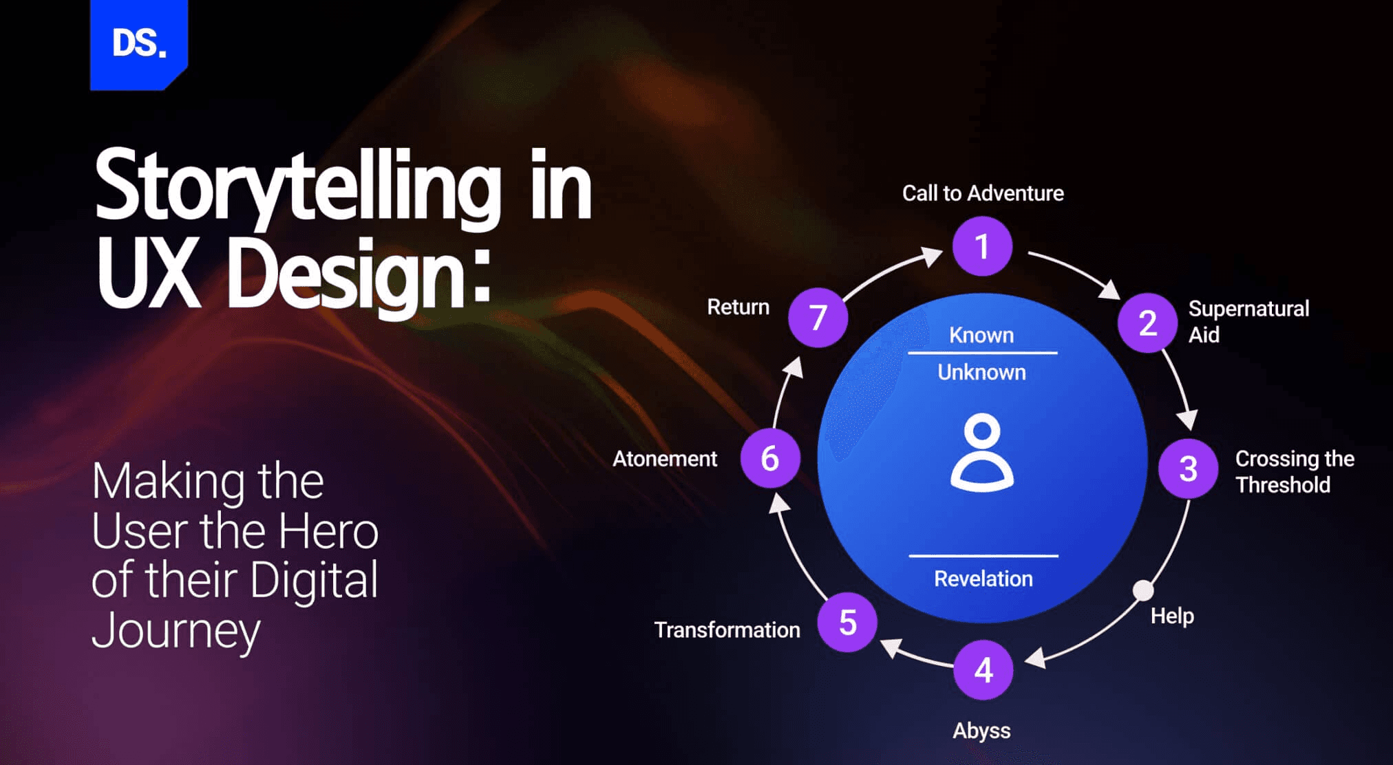 Building Blocks of a Compelling UX Story