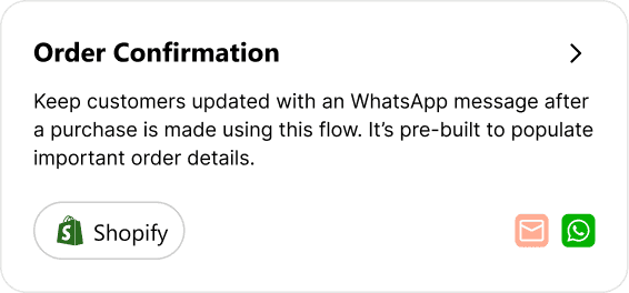 Prebuilt Shopify automation workflow card inside platform