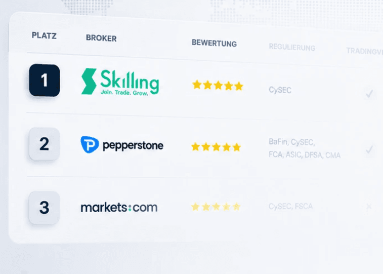 Broker Topliste Vorschau