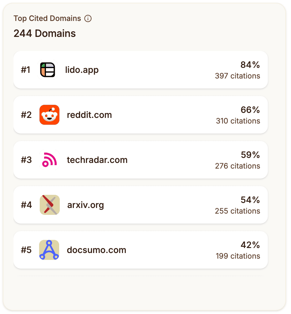 Metrics case study thumbnail