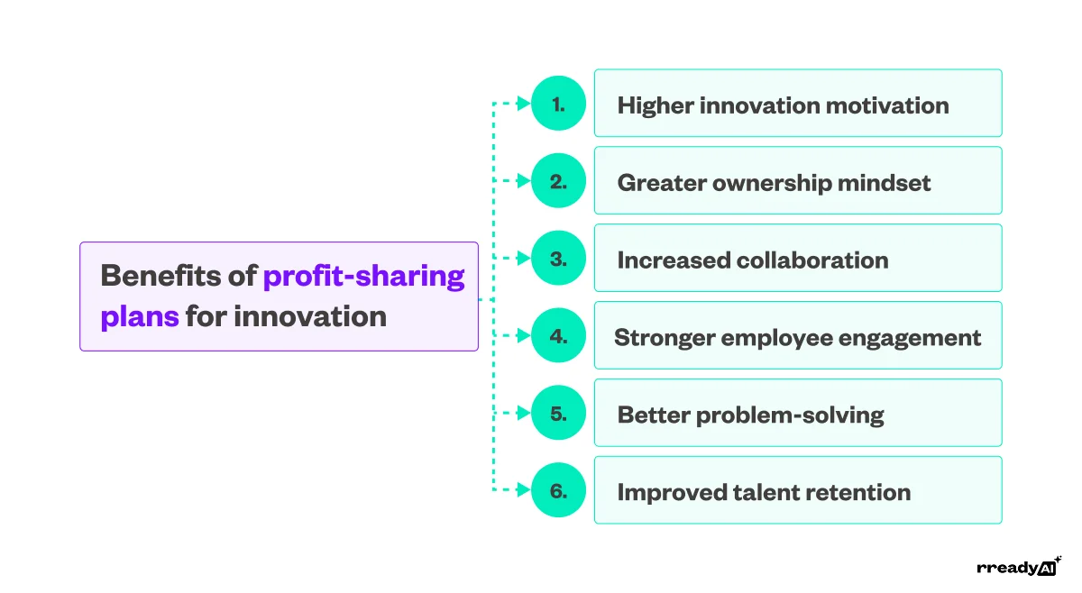 benefits-of-profit-sharing-plans