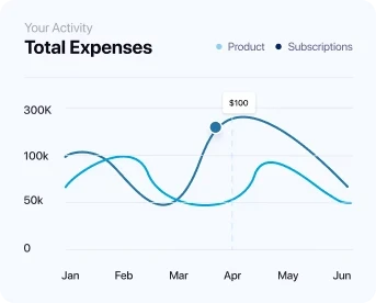 total expense