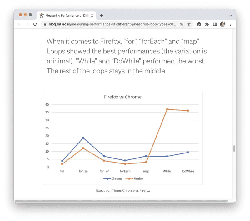 A Firefox vs Chrome usage chart in Medium.