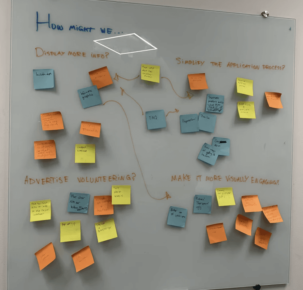 A whiteboard covered in ideation sticky notes