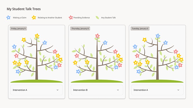 Talk Trees Dashboard