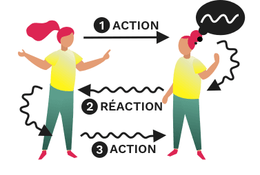 Comportement qui tourne en boucle avec la même cause conséquence