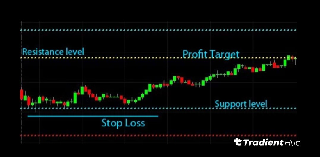 How to Identify Support and Resistance? Pivot Levels