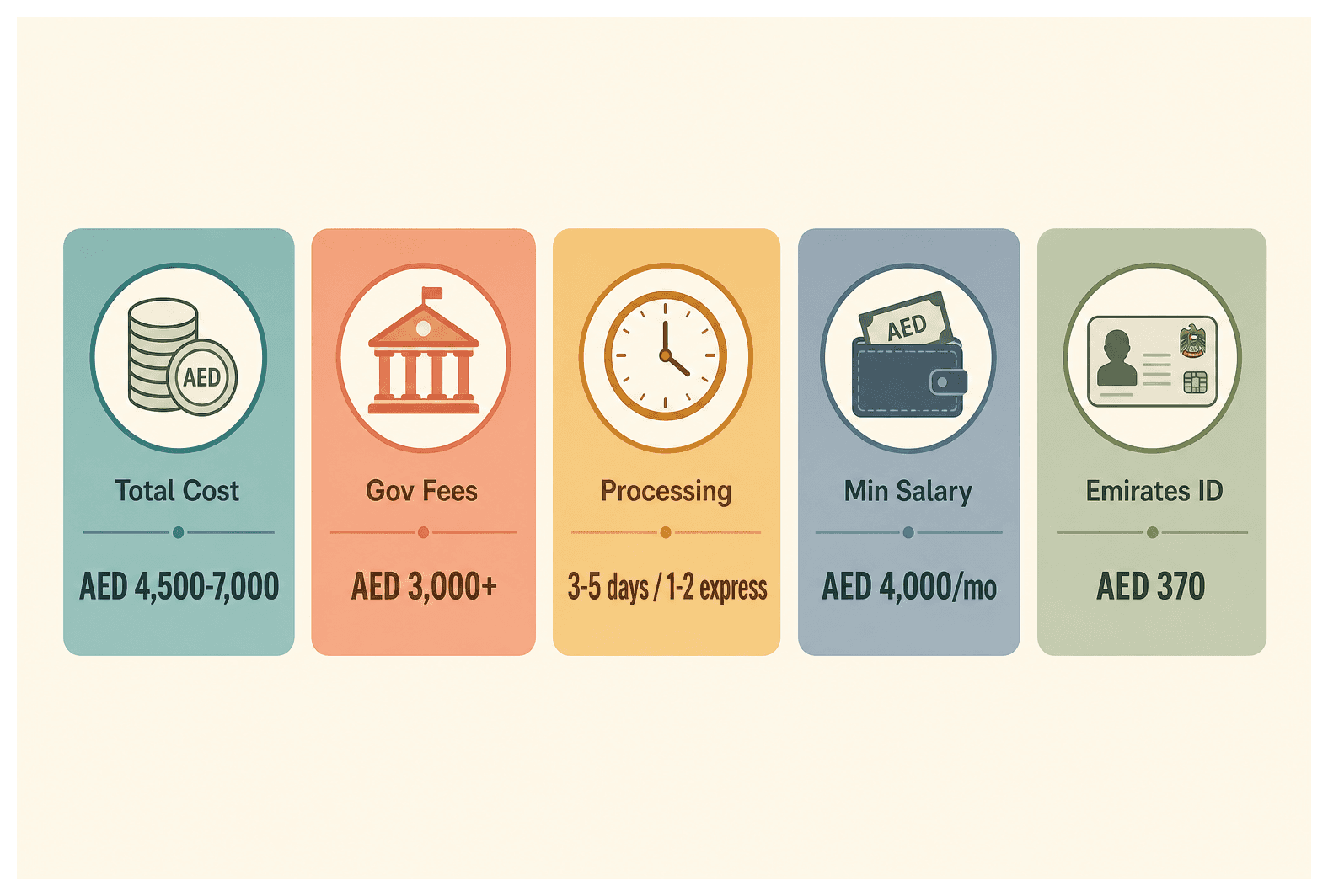 Infographic: Spouse Visa in the UAE: Cost and Requirements