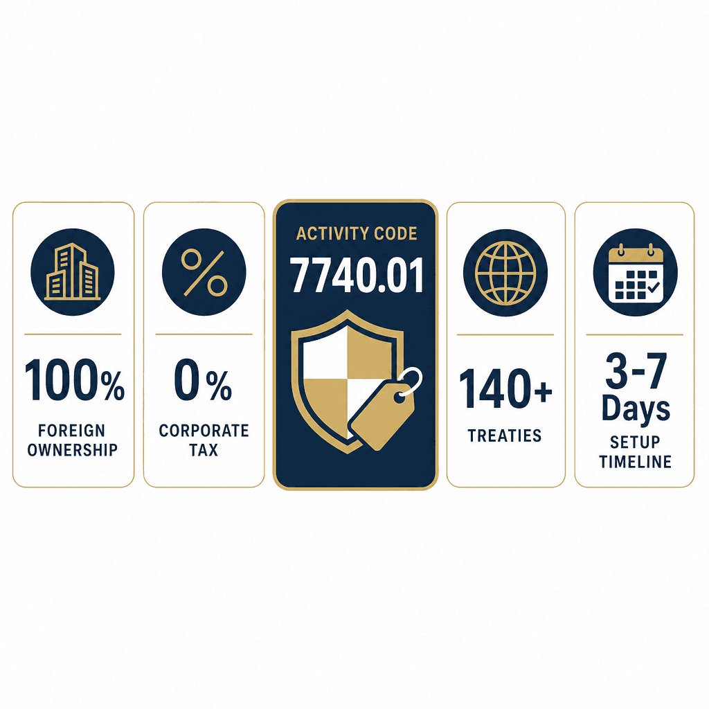Infographic: How to Get a Brand Licensing & IP Leasing Business License in Dubai