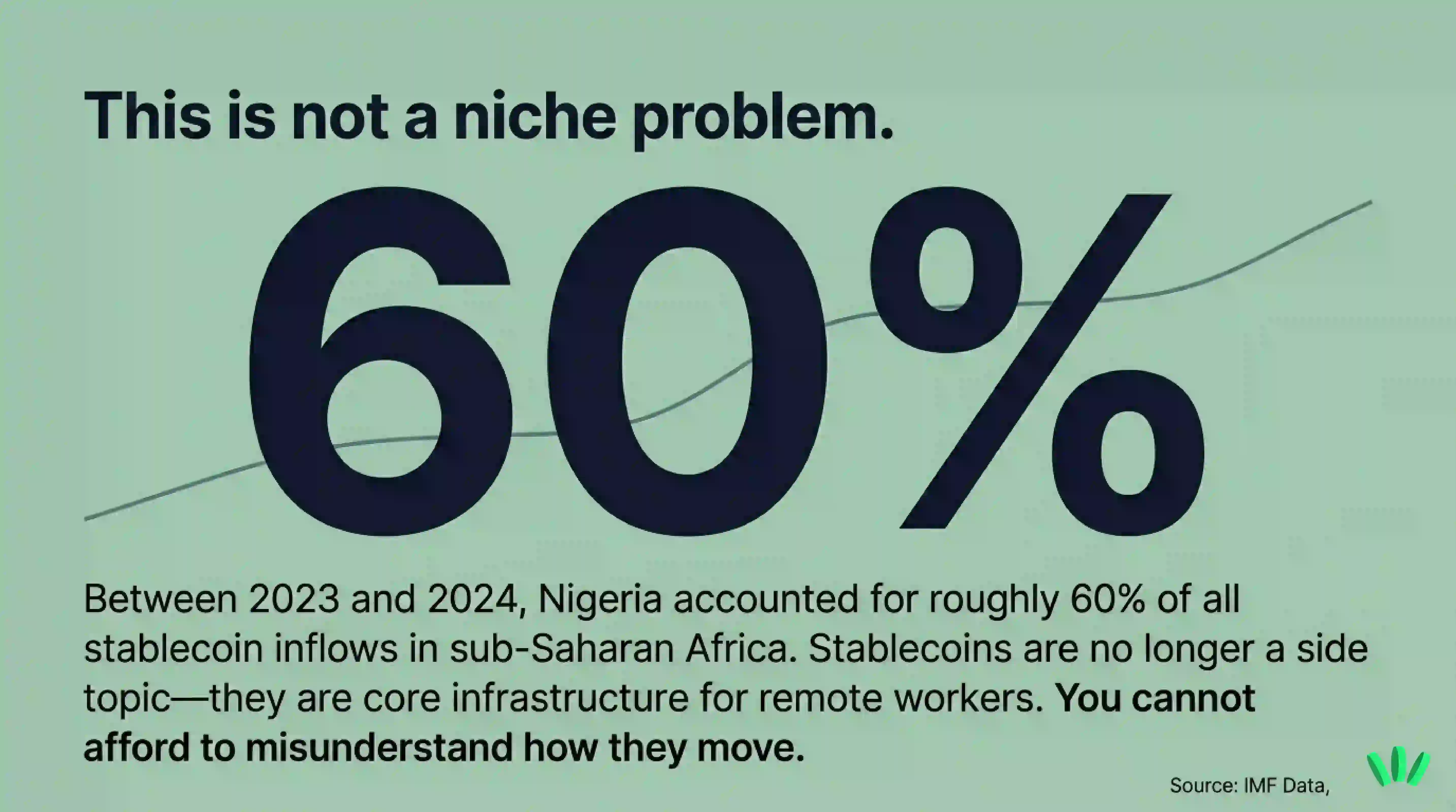 A statistic graphic stating that Nigeria accounted for roughly 60 percent of stablecoin inflows in sub-Saharan Africa, based on IMF data.