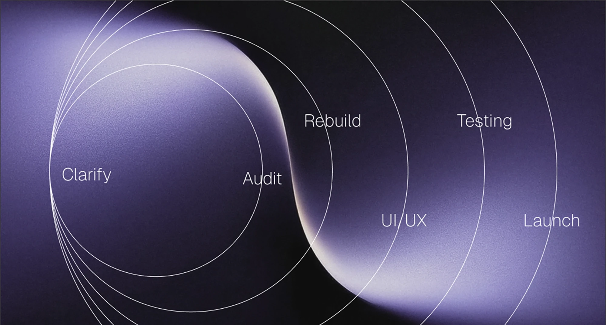 website redesign process