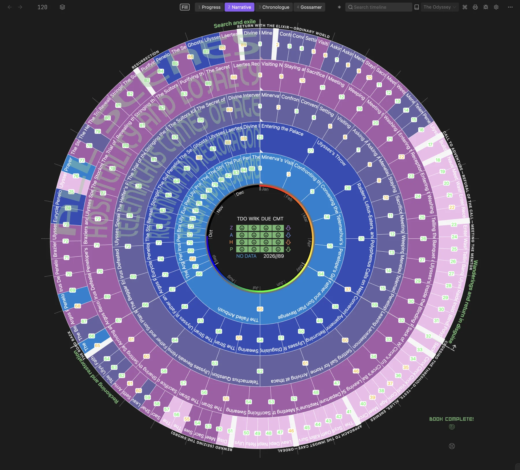 Radial Timeline Narrative view for The Odyssey, showing the order in which scenes are told