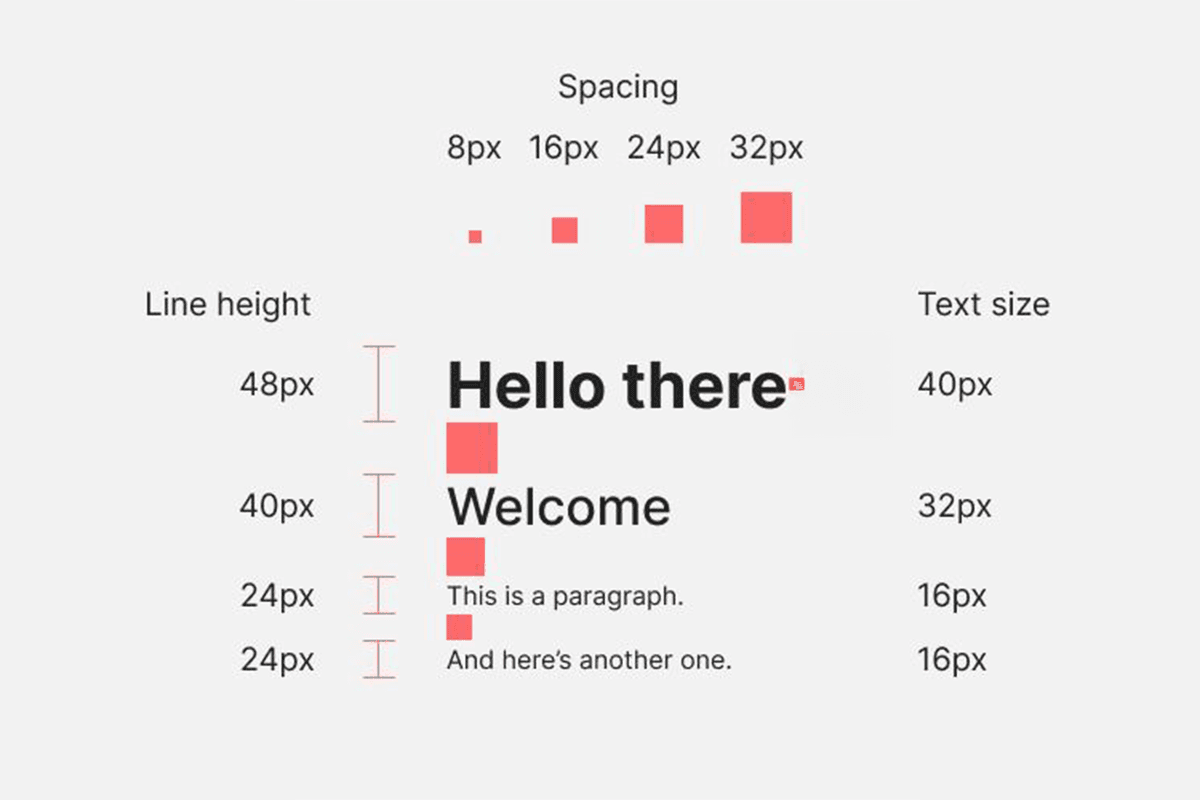 visually appealing creating hierarchy body copy negative space