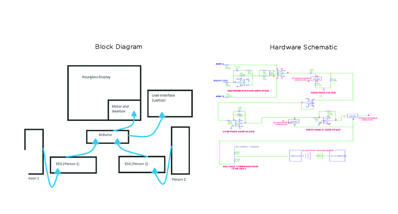 block diagram