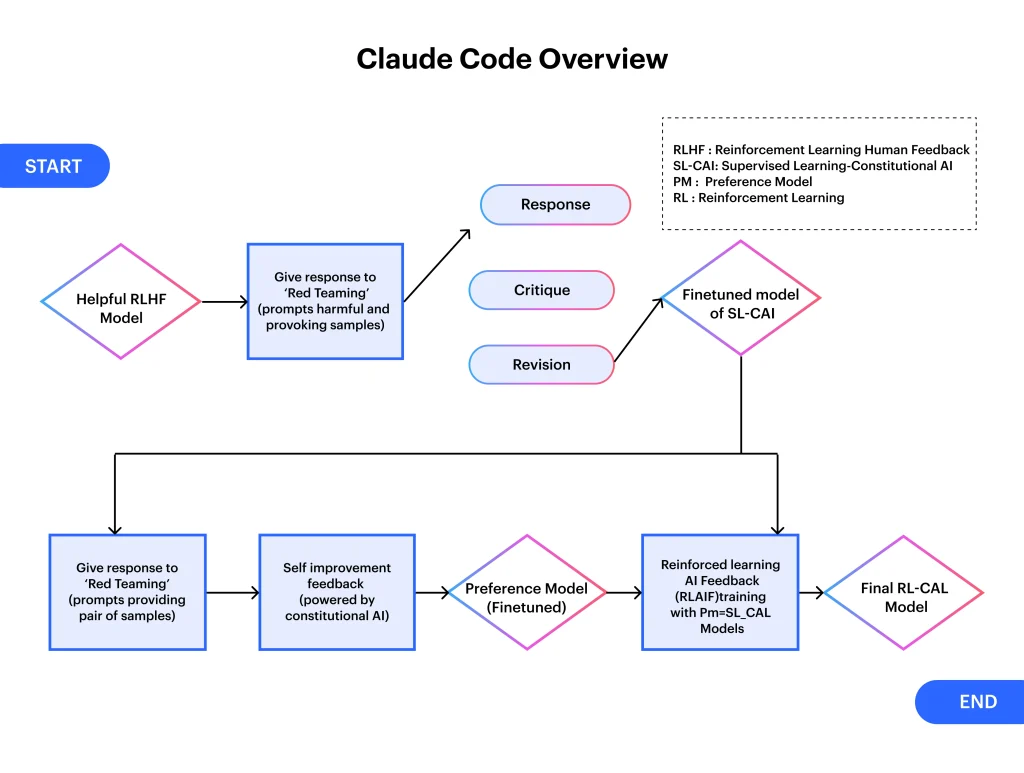 Claude Code Overview