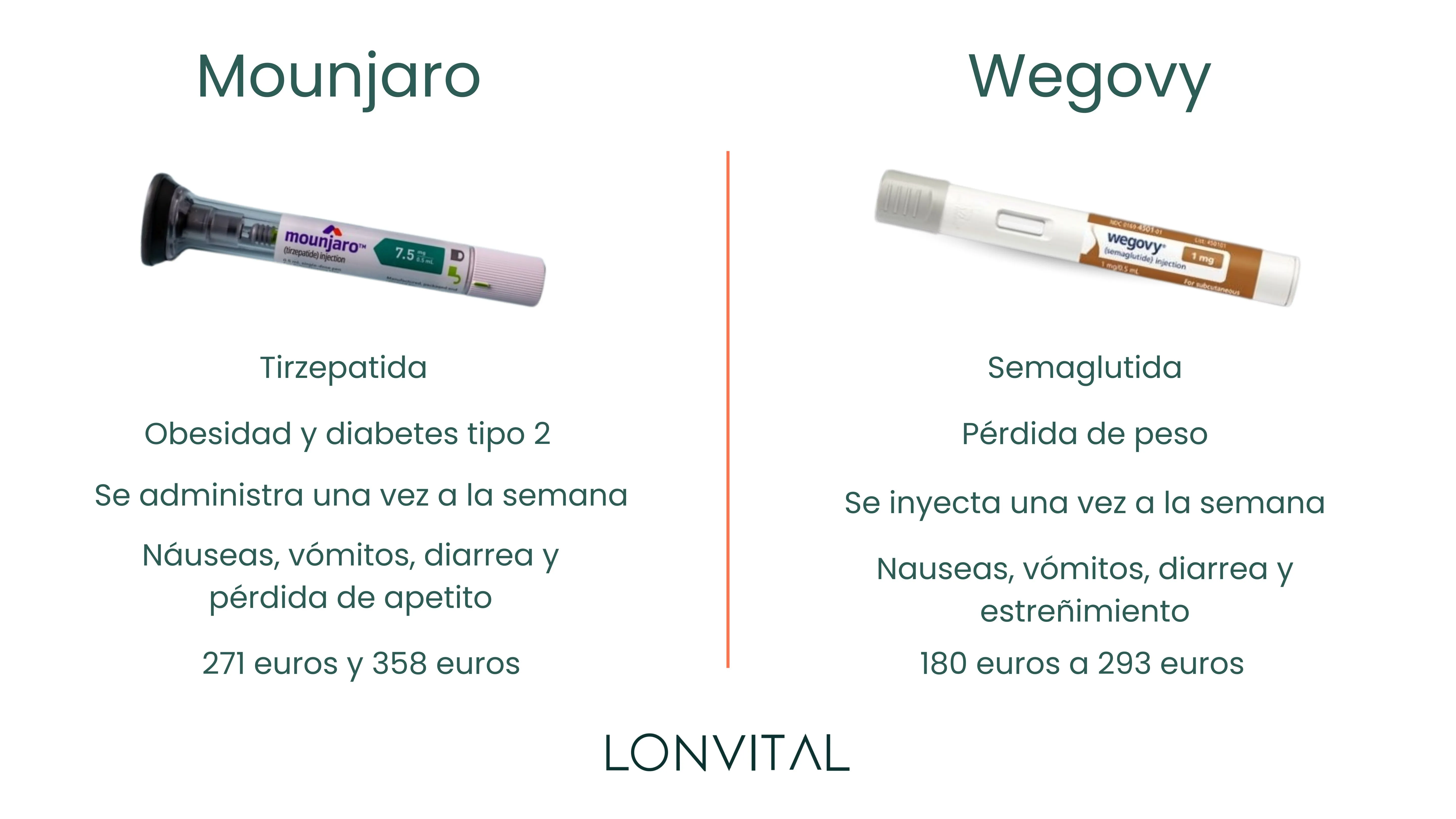 Mounjaro vs Wegovy - Comparativa