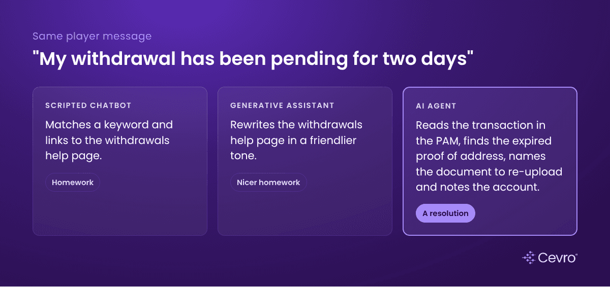 Three products sold as AI player support software, compared on one player message