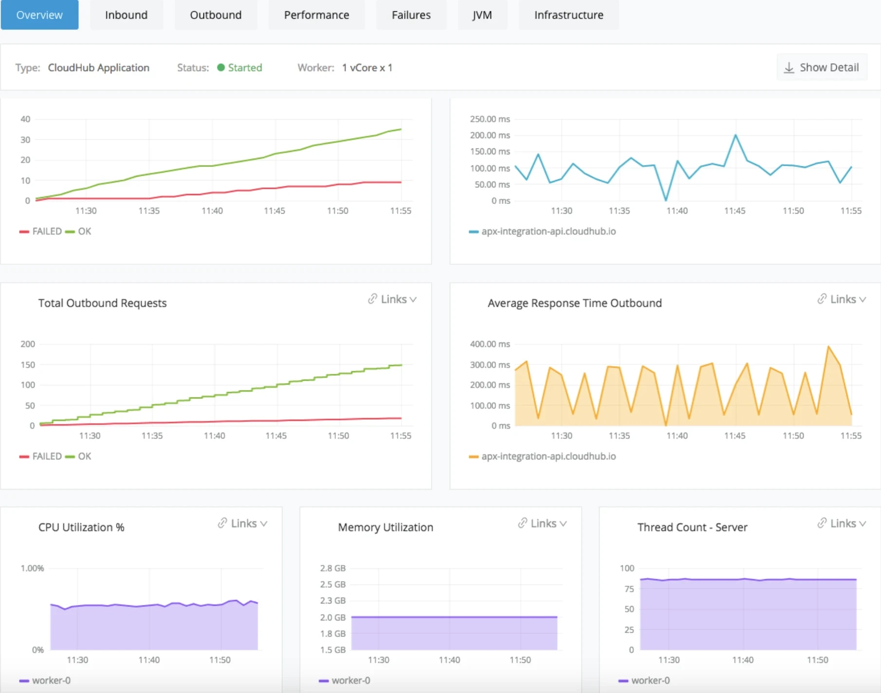 MuleSoft Dashboard