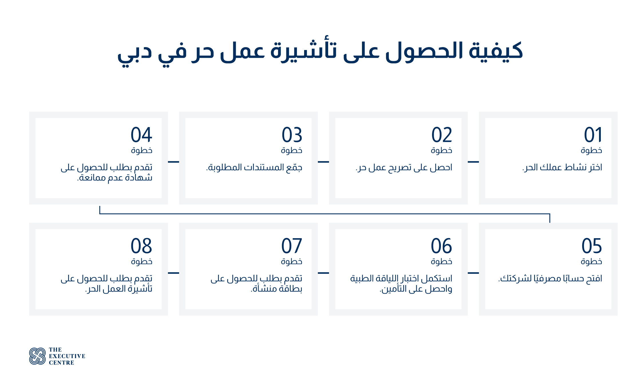 إليك خطوات التقديم للحصول على تأشيرة العمل الحر في دبي. يمكن لفريقنا مساعدتك في هذه العملية، مع تخصيصها لتلبية احتياجاتك الخاصة.