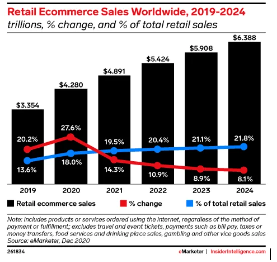 Retrieved from eMarketer..png
