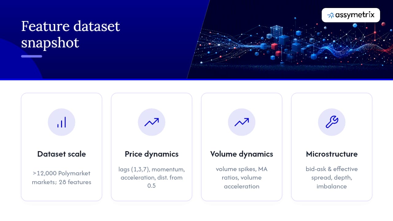 Dataset scale and feature category breakdown