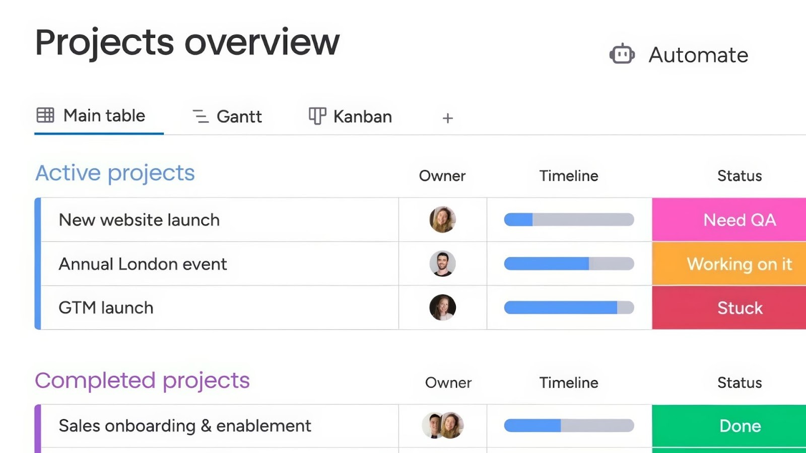 Monday.com's visual workflow management board