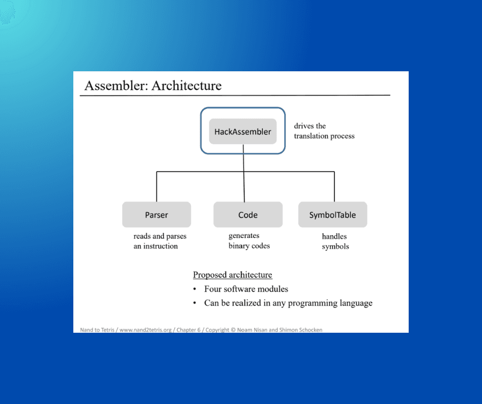 Assembler 