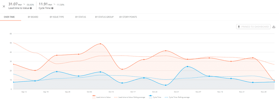 kanban-metrics-lead-time-cycle-time