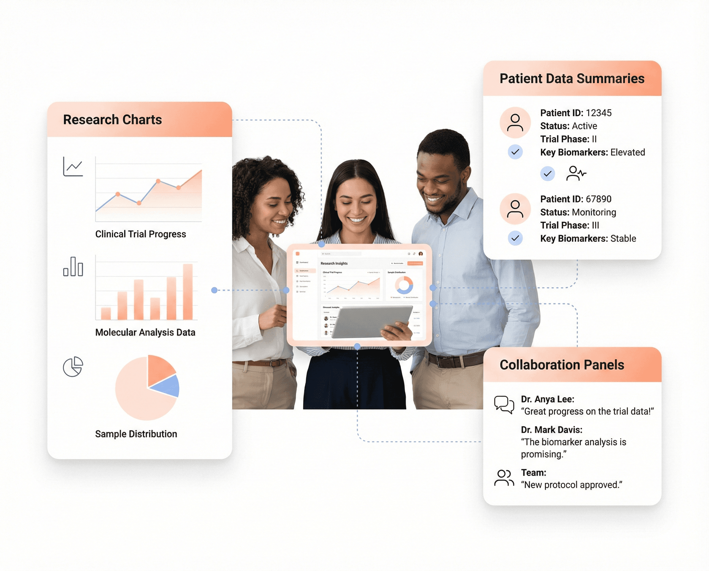 Life sciences software platform showing clinical trial dashboards, biological research data, and patient insights designed to accelerate research and improve outcomes.