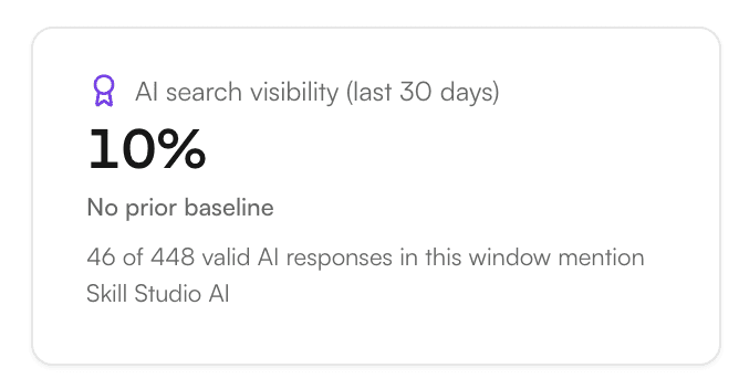 Winning in brand visibility