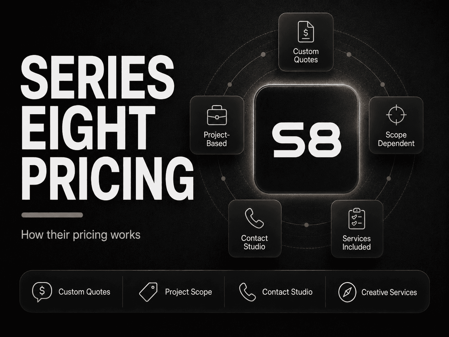 Series Eight pricing and services breakdown