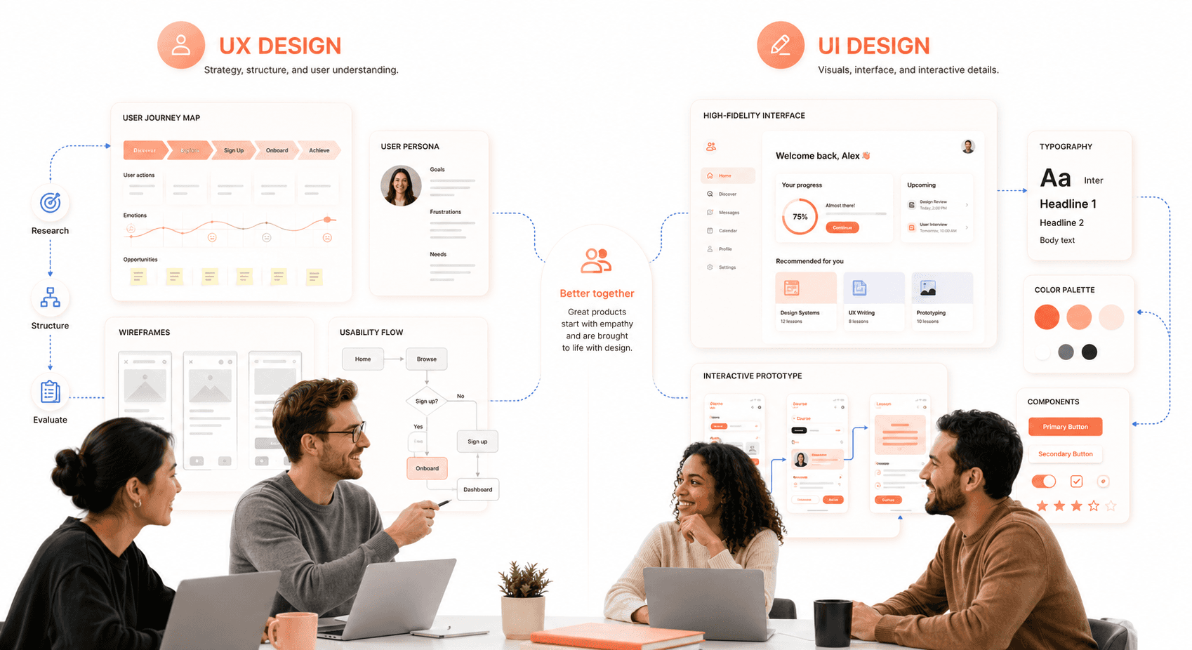 “Side-by-side comparison of UX workflows and UI visual design systems inside a modern SaaS product environment.”