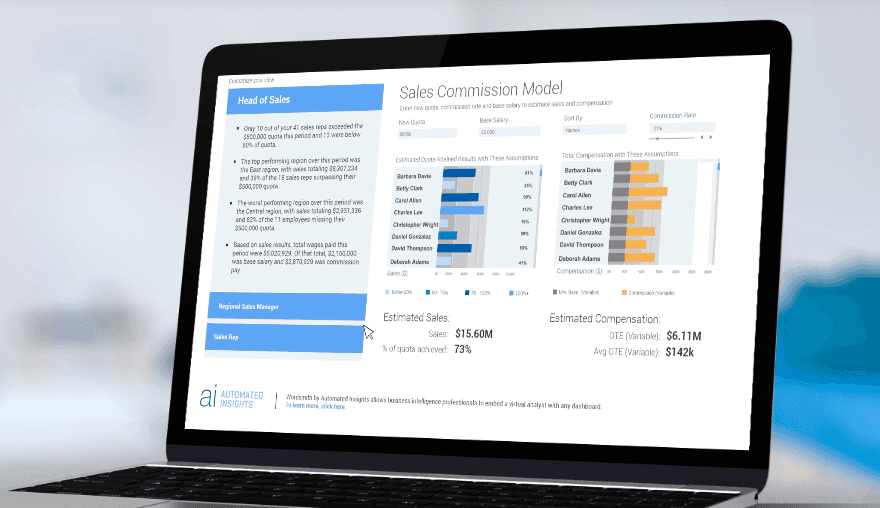 Automated Insights dashboard