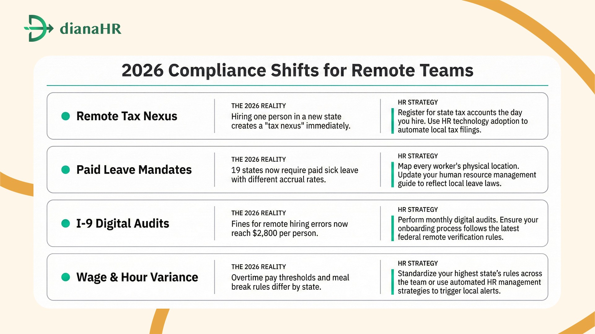 managing human resources