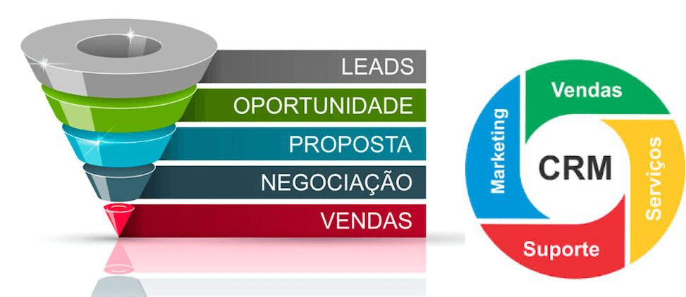 wconnect CRM e Pipeline de Vendas