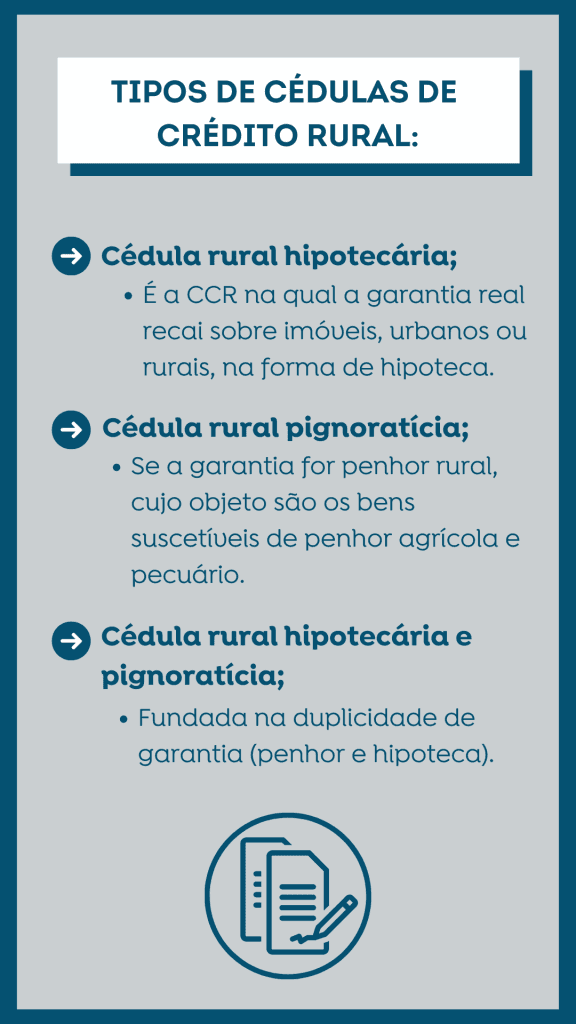 Tipos de Cédula de Crédito Rural
i) Cédula rural hipotecária;
É a CCR na qual a garantia real recai sobre imóveis, urbanos ou rurais, na forma de hipoteca.
ii) Cédula rural pignoratícia;
Se a garantia for penhor rural, cujo objeto são os bens suscetíveis de penhor agrícola e pecuário.
iii) Cédula rural hipotecária e pignoratícia;
Fundada na duplicidade de garantia (penhor e hipoteca).