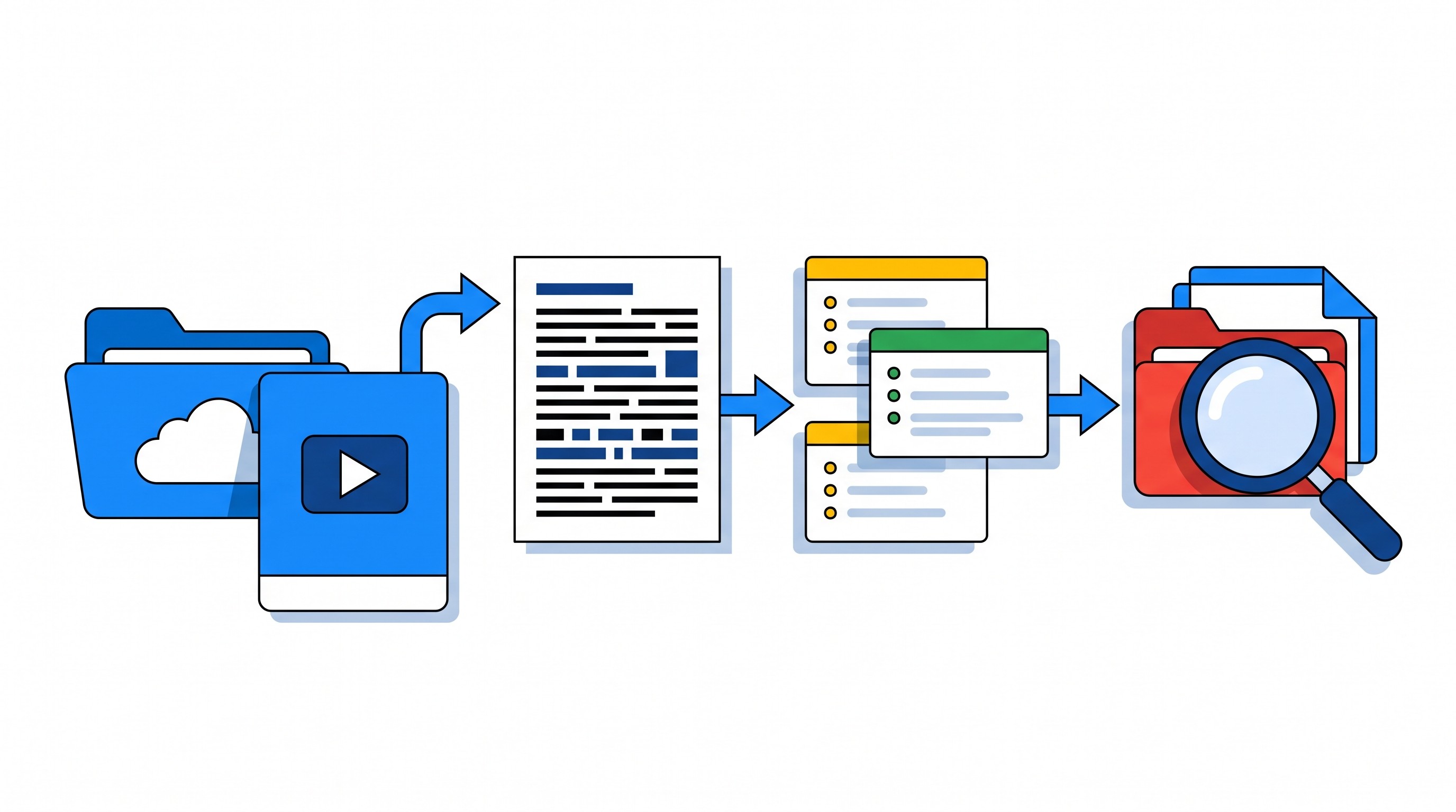 Google Drive video to research notes workflow