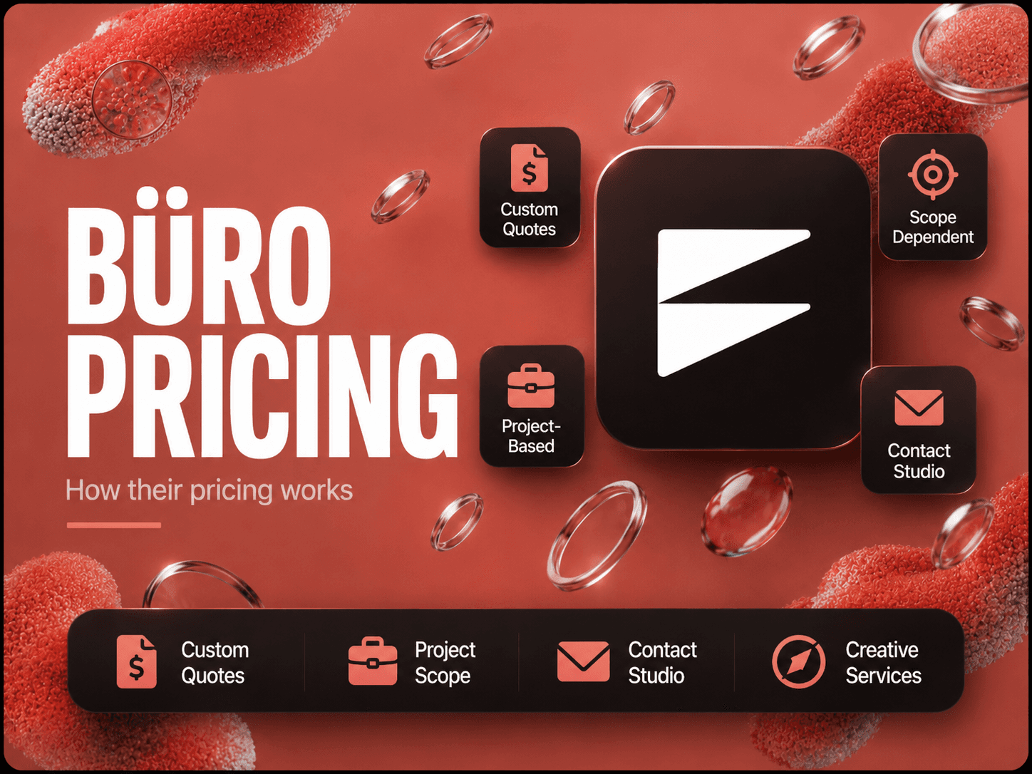 Büro / Bürocratik pricing and services breakdown