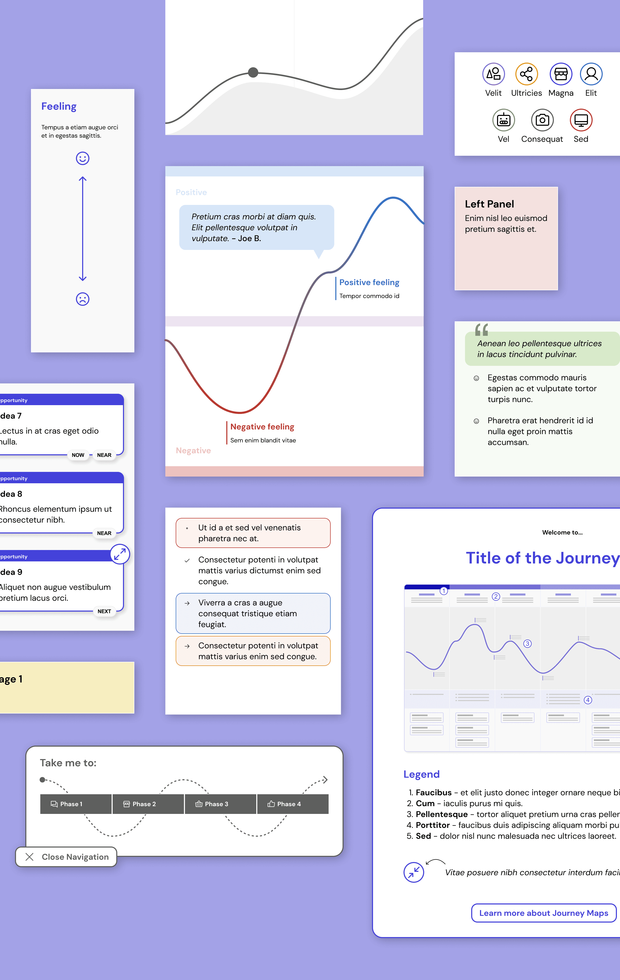Spread of pre-build journey map sections to help users decide on their design direction