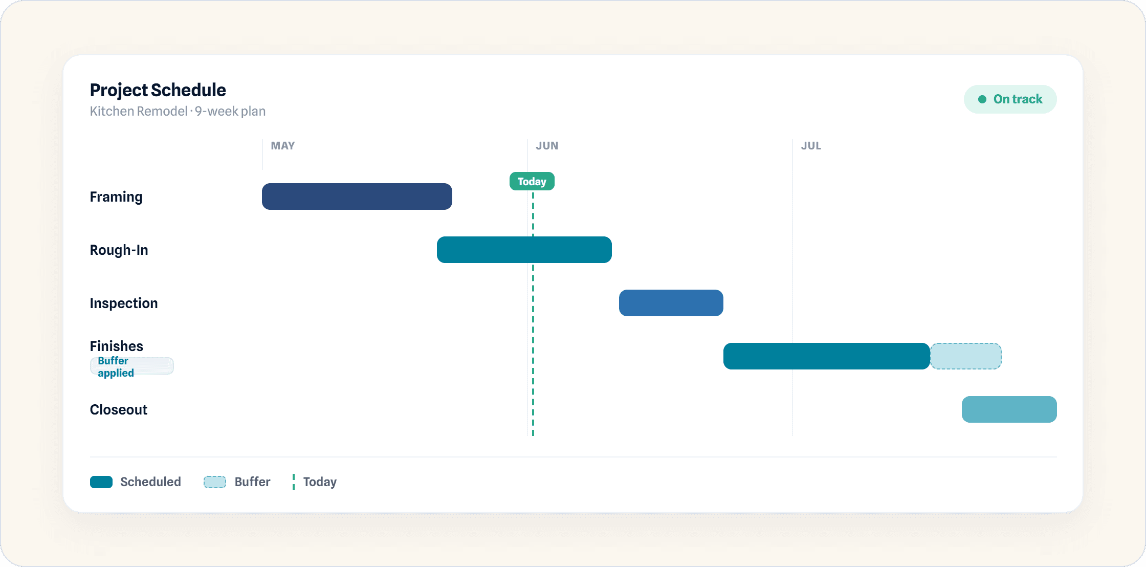 ai scheduling for contractors