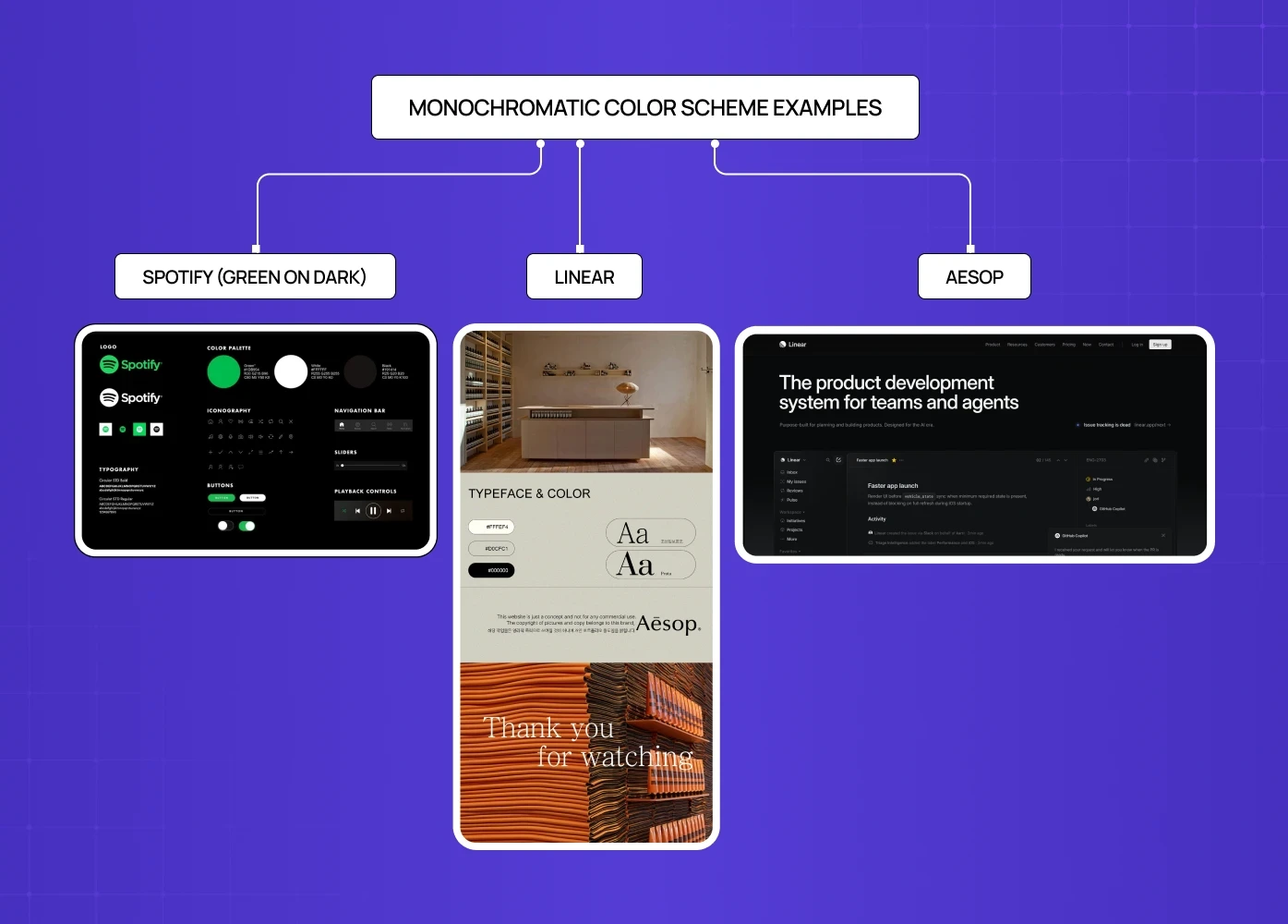 Examples of monochromatic color schemes from Spotify, Linear, and Aesop, showcasing branding and interface applications.