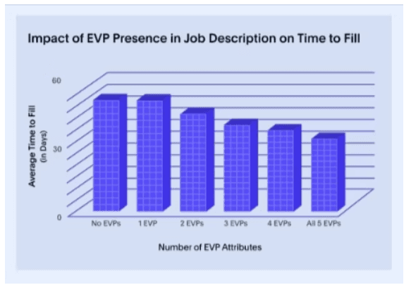 Missing Context in Data Visualization