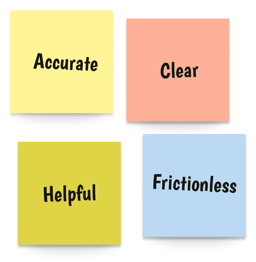 Post-its with the principles Accurate, Clear, Helpful and Frictionless.